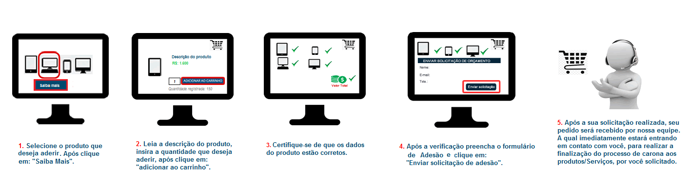 Passos para Adicionar itens no Carrinho
