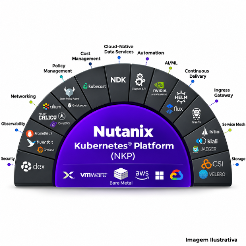 Plataforma Para Orquestração De Contêineres Nutanix Kubernetes Platform Full Stack Professional (NKP-FS-PRO) - Portal de Adesões