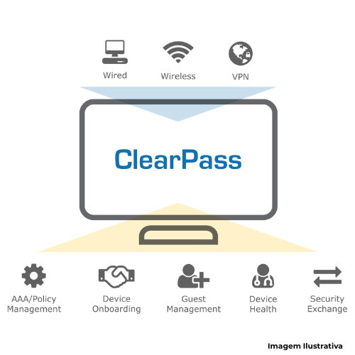 Serviço De Controle De Acesso BYOD Com Verificação De Postura HPE Aruba ClearPass Onboard E OnGuard - Portal de Adesões