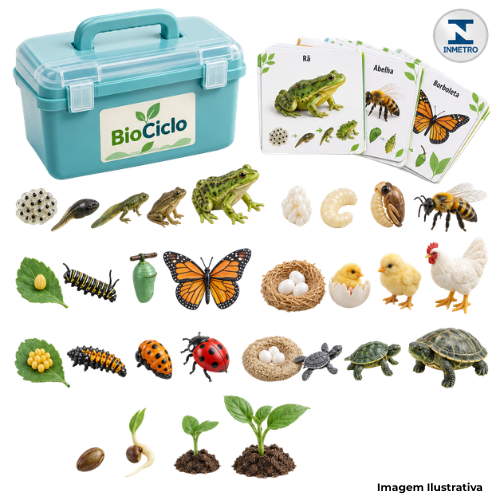 Kit BioCiclo - Ciclo de Vida Animais - 7 Conjuntos - Portal de Adesões